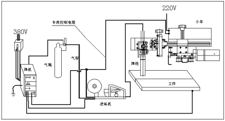 焊接专用设备厂家