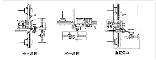 焊接专用设备厂家